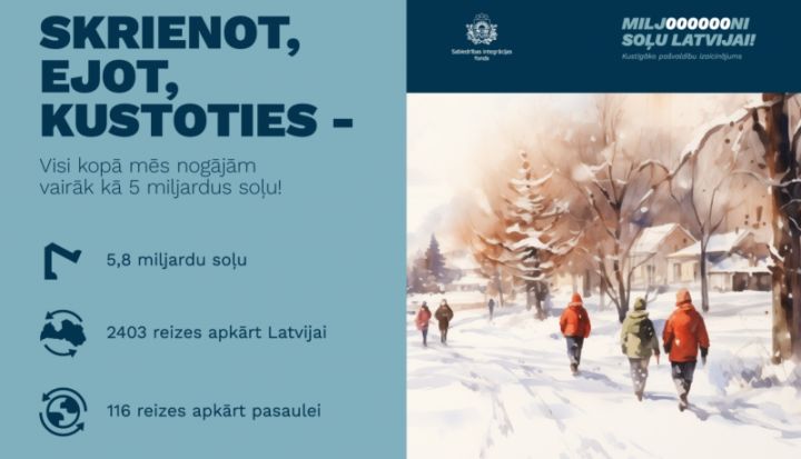 Izaicinājumā “Miljoni soļu Latvijai” Ogres novads sasniedz pamanāmus rezultātus