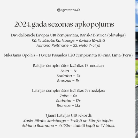 2024. gada Artūra Priževoita audzēkņu sasniegumi vieglatlētikā